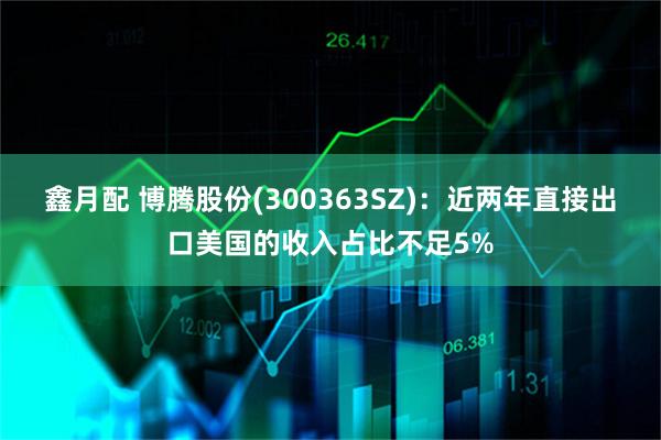 鑫月配 博腾股份(300363SZ)：近两年直接出口美国的收入占比不足5%